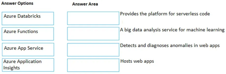 AZ-900 practice question 112 figure