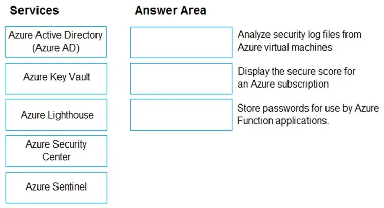 AZ-900 practice question 136 figure
