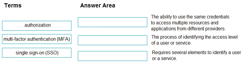 AZ-900 practice question 156 figure