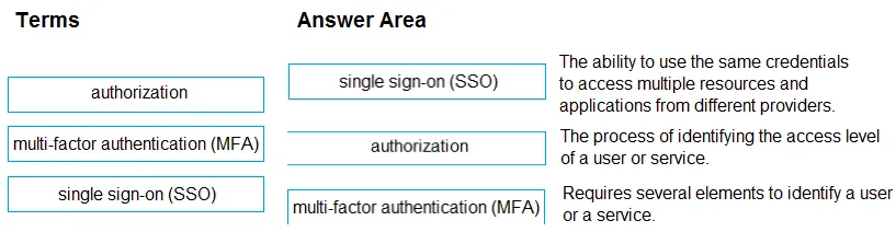 Answer figure for AZ-900 question 156