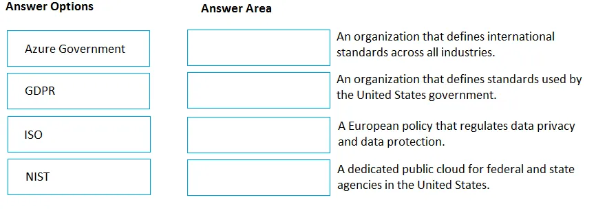 AZ-900 practice question 185 figure