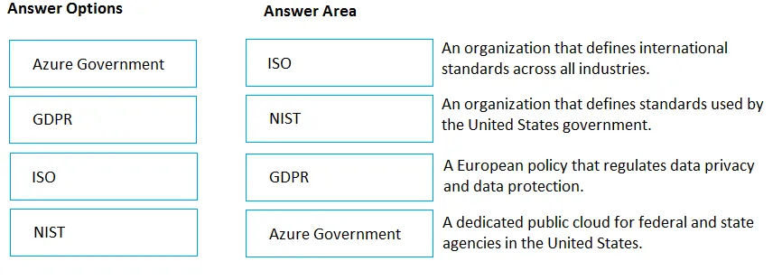 Answer figure for AZ-900 question 185