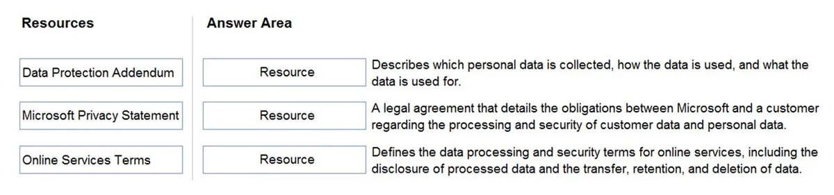 AZ-900 practice question 201 figure