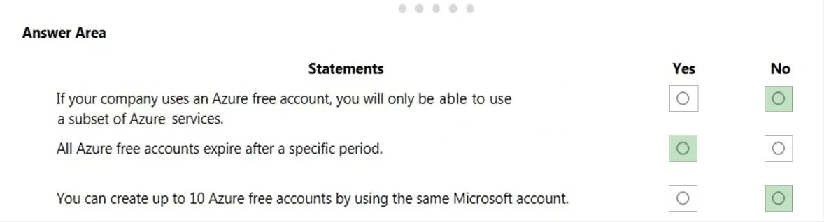 Answer figure for AZ-900 question 260