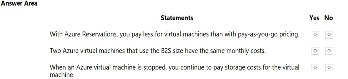 AZ-900 practice question 281 figure
