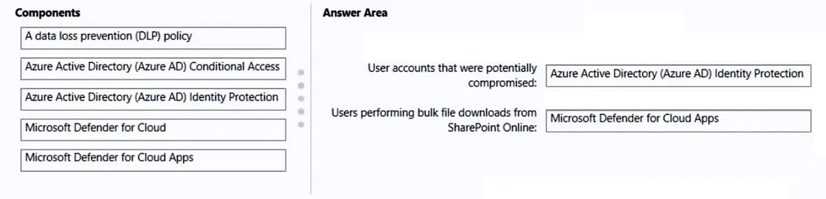 Answer figure for SC-100 question 53