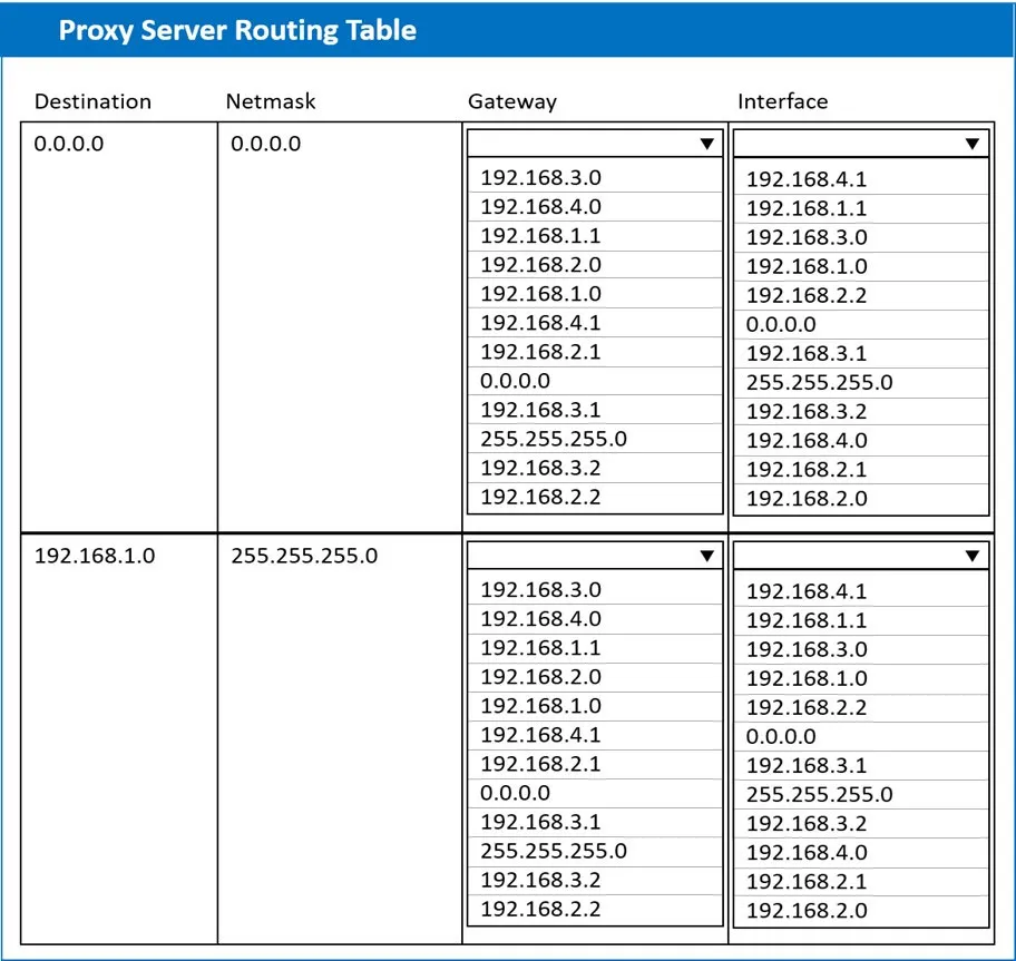 SK0-005 practice question 349 figure