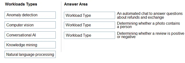 AI-900 practice question 209 figure