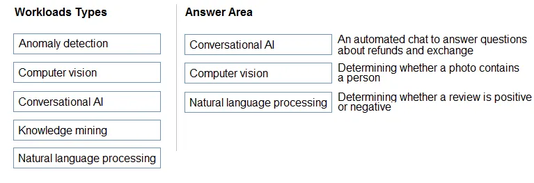 Answer figure for AI-900 question 209