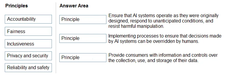 AI-900 practice question 228 figure