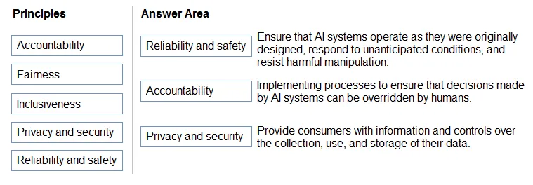 Answer figure for AI-900 question 228