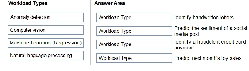 AI-900 practice question 24 figure