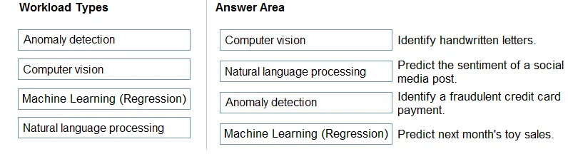 Answer figure for AI-900 question 24