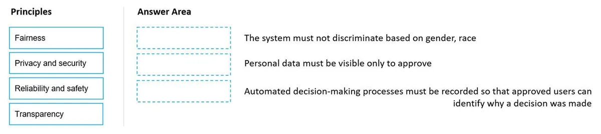 AI-900 practice question 109 figure