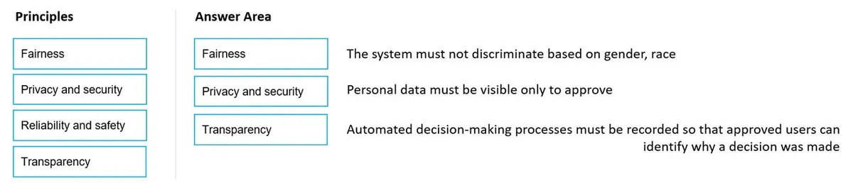 Answer figure for AI-900 question 109