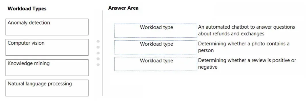 AI-900 practice question 160 figure