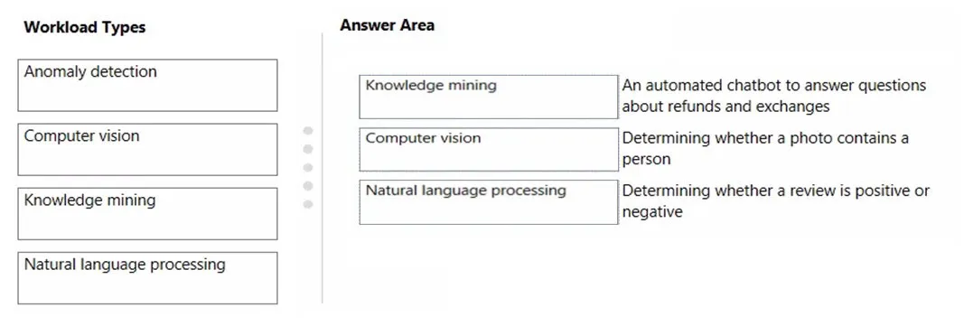 Answer figure for AI-900 question 160