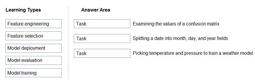 AI-900 practice question 161 figure
