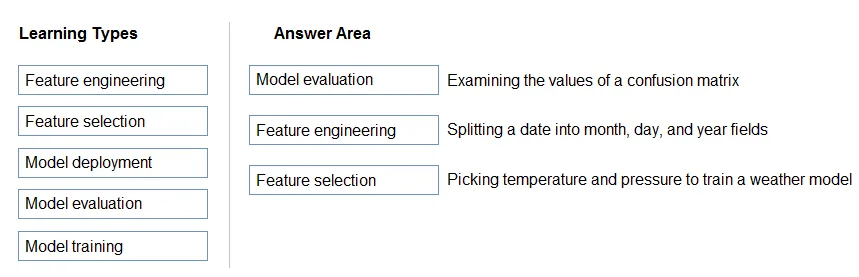 Answer figure for AI-900 question 161