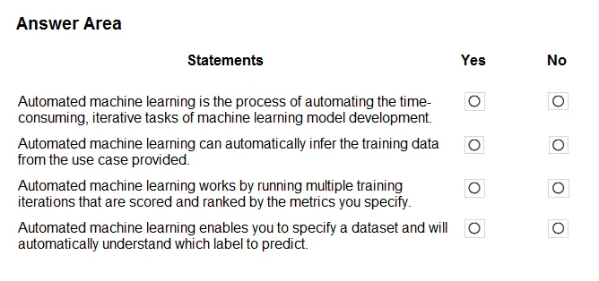 AI-900 practice question 168 figure