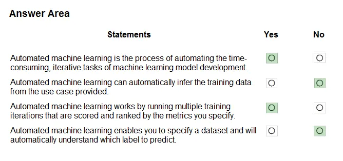 Answer figure for AI-900 question 168