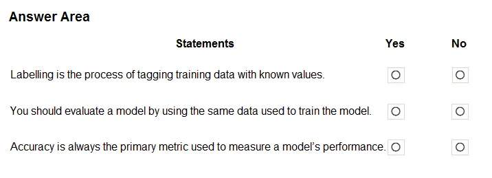 AI-900 practice question 170 figure