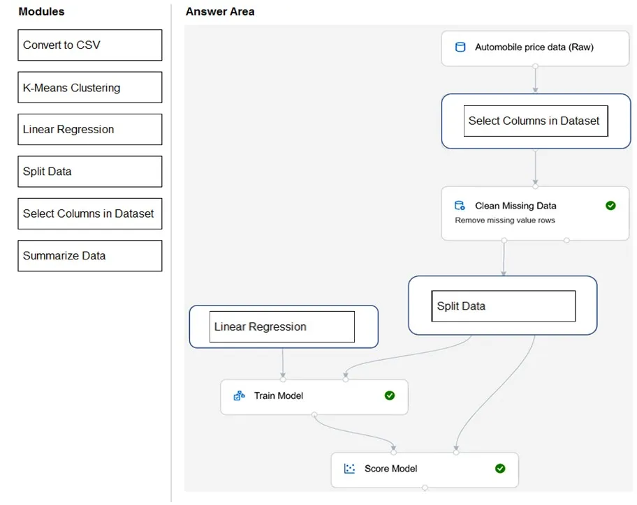Answer figure for AI-900 question 191