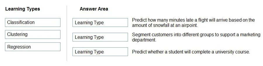 AI-900 practice question 197 figure