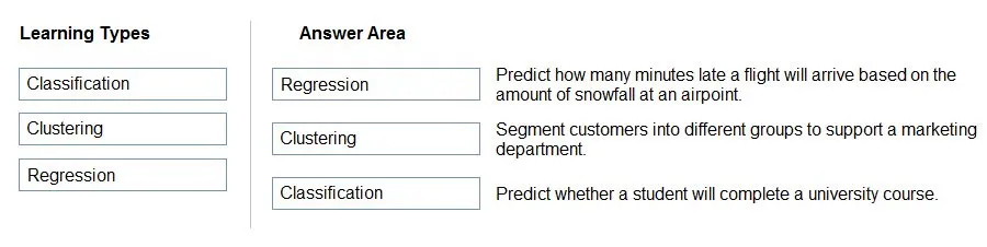 Answer figure for AI-900 question 197