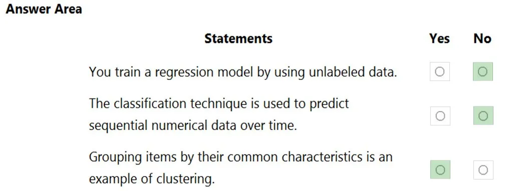 Answer figure for AI-900 question 204