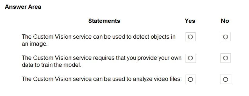 AI-900 practice question 215 figure