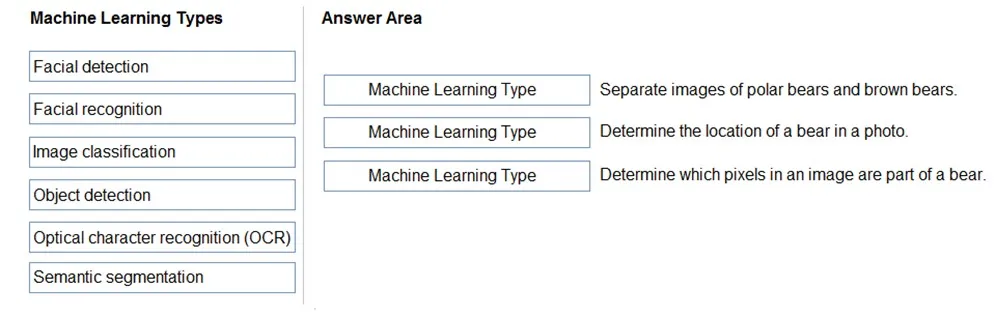 AI-900 practice question 217 figure