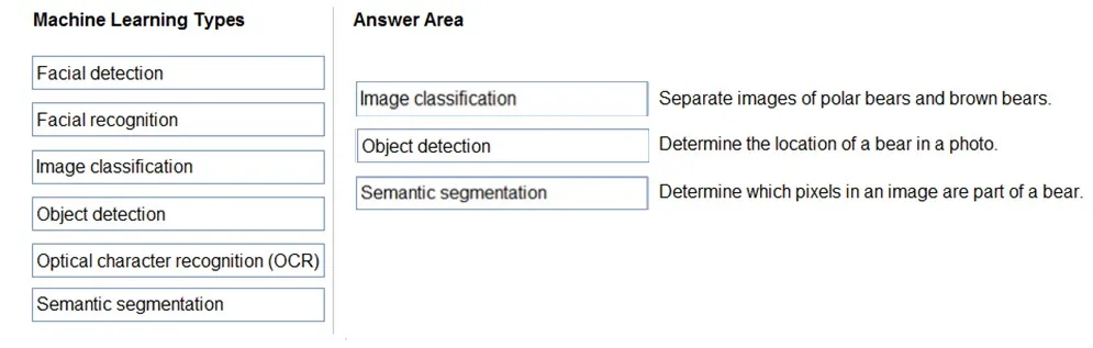 Answer figure for AI-900 question 217