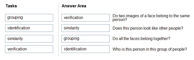Answer figure for AI-900 practice question 24