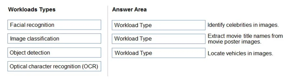 AI-900 practice question 221 figure
