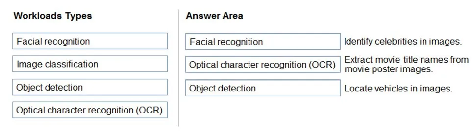 Answer figure for AI-900 question 221