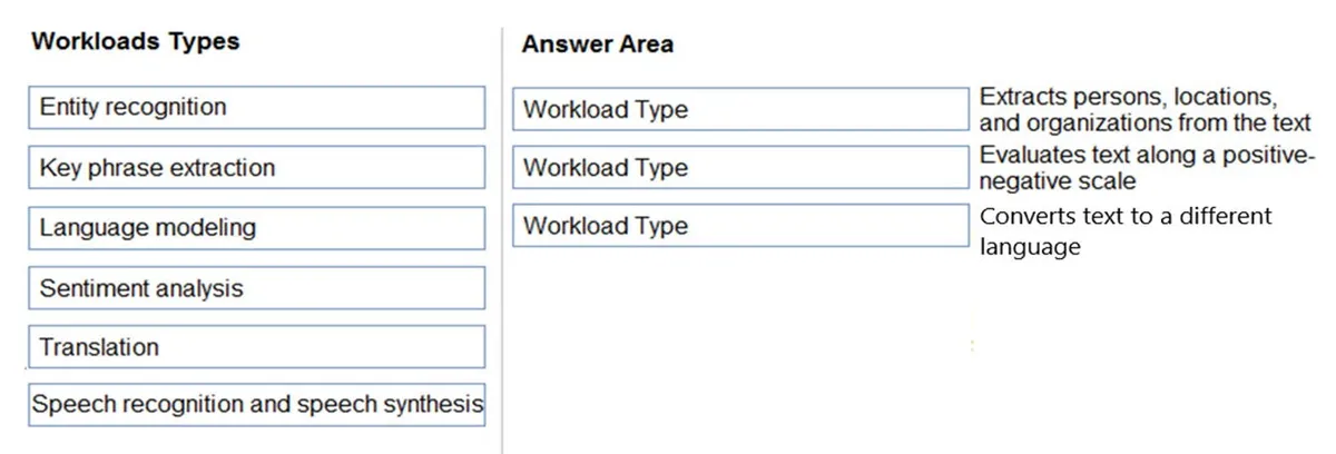 AI-900 practice question 16 figure
