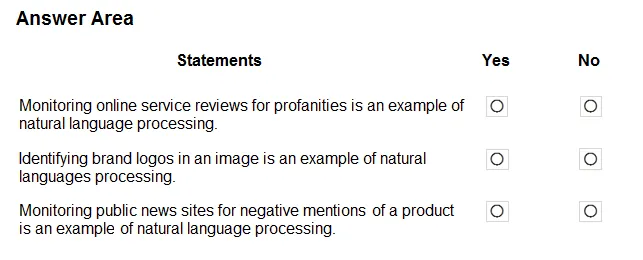 AI-900 practice question 17 figure