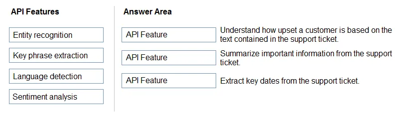 AI-900 practice question 20 figure