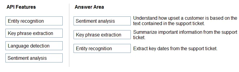 Answer figure for AI-900 question 20