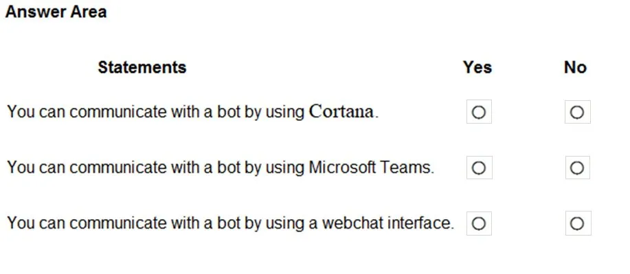 AI-900 practice question 46 figure