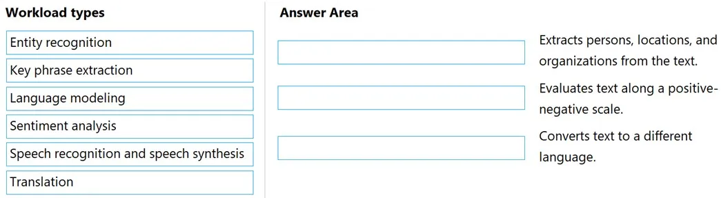 AI-900 practice question 57 figure
