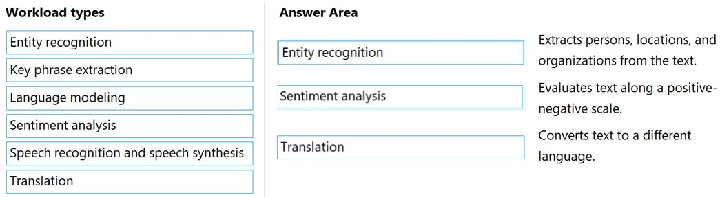 Answer figure for AI-900 question 57