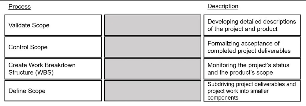CAPM practice question 362 figure