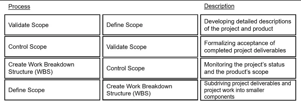 Answer figure for CAPM question 362