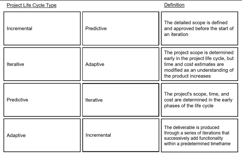 Answer figure for CAPM question 51