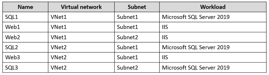 AZ-700 practice question 230 figure