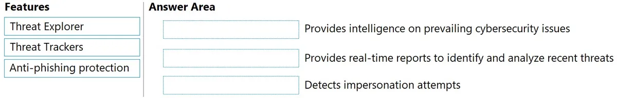 SC-900 practice question 5 figure