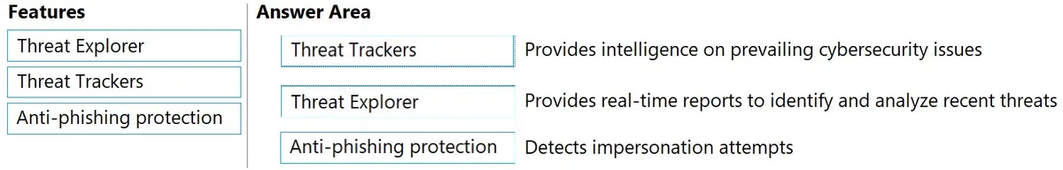 Answer figure for SC-900 practice question 5