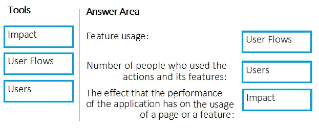 Answer figure for AZ-400 question 61